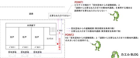 主要出入口|主要な出入口とは？【東京都安全条例第17条】